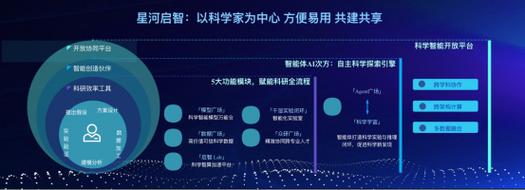 未来，众包技术平台会打开普通人进科研的大门