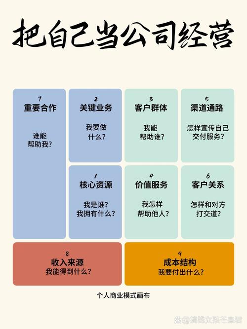 选渠道核心是贴对自己的用户