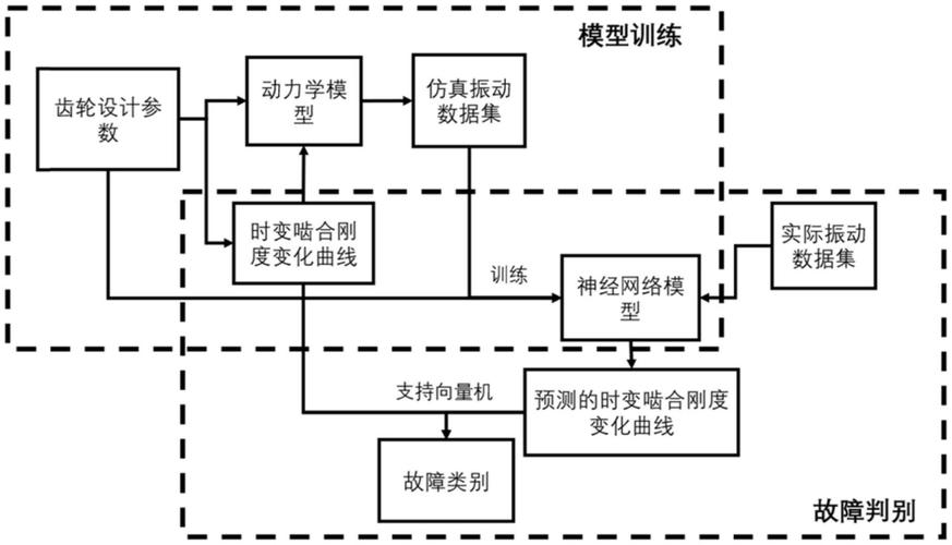 物理信息神经网络在故障诊断中的应用架构