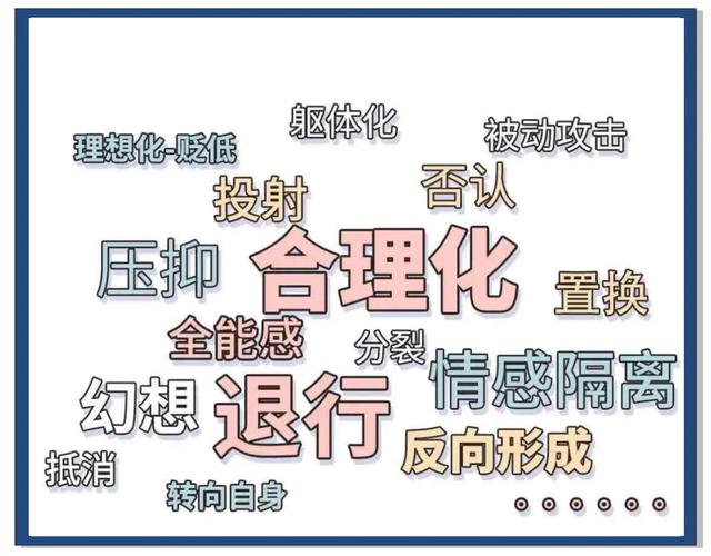 固执心理防御机制示意图