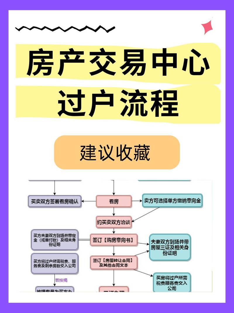 离婚财产过户房产证办理流程示意图