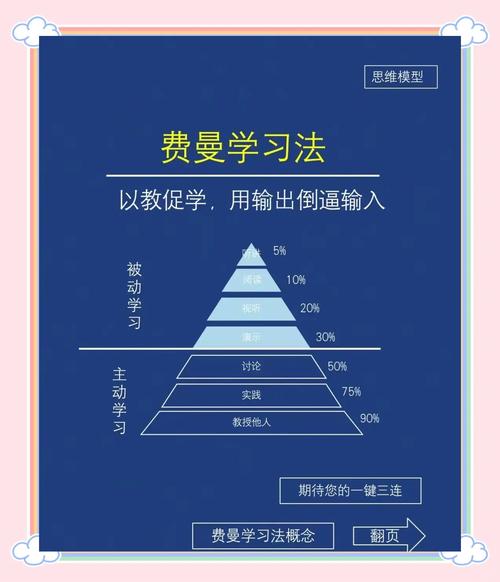 费曼学习法中学生在教室讲题场景图