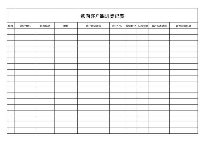 B2B展会客户意向分级跟进表