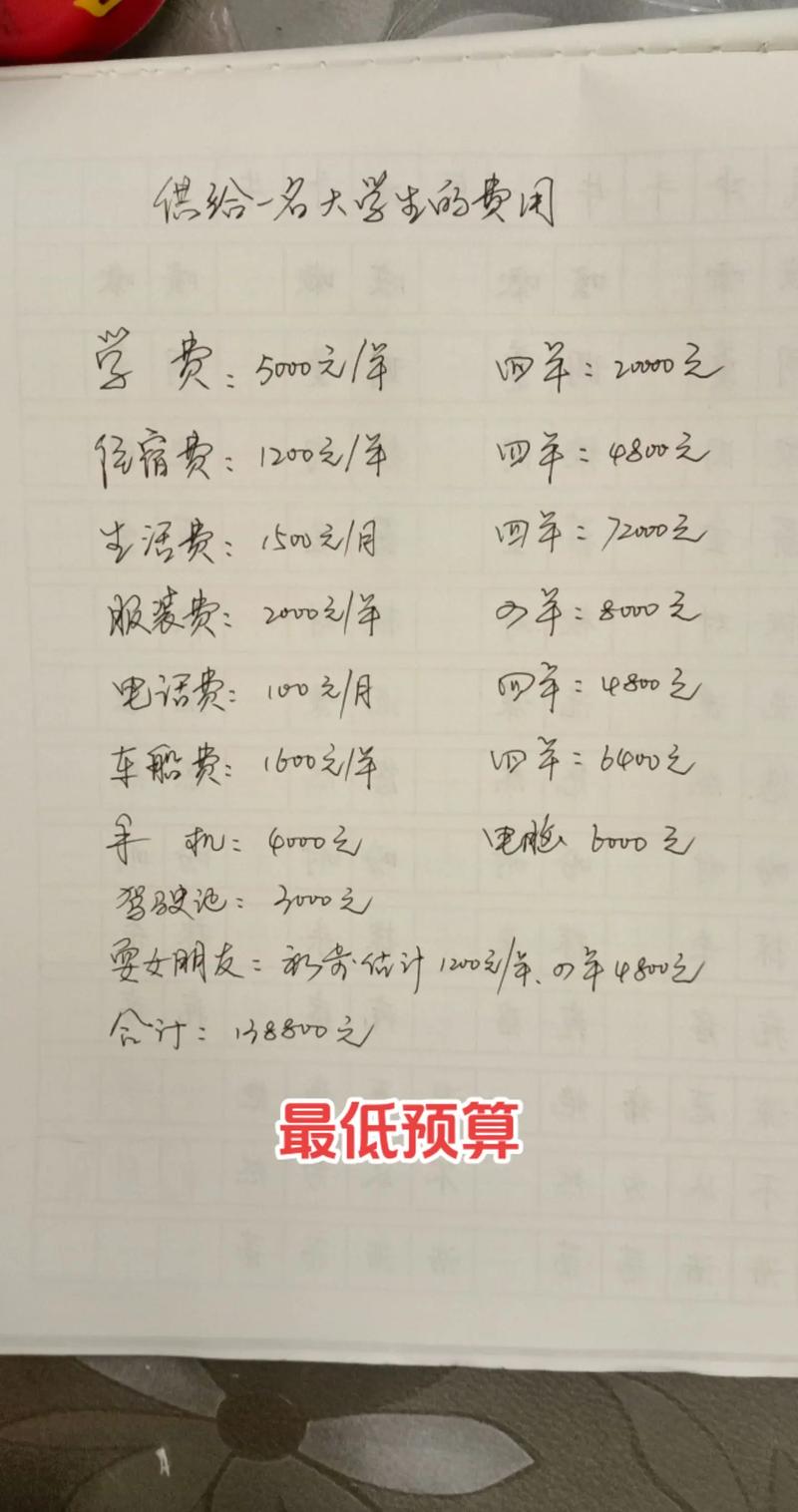 预算别卡太死，杂七杂八的费用多着呢