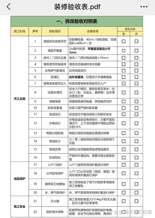 验收&使用:装完不对付,半年就出问题