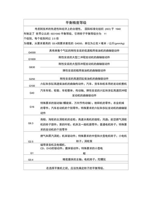 ISO动平衡精度等级对应工业表