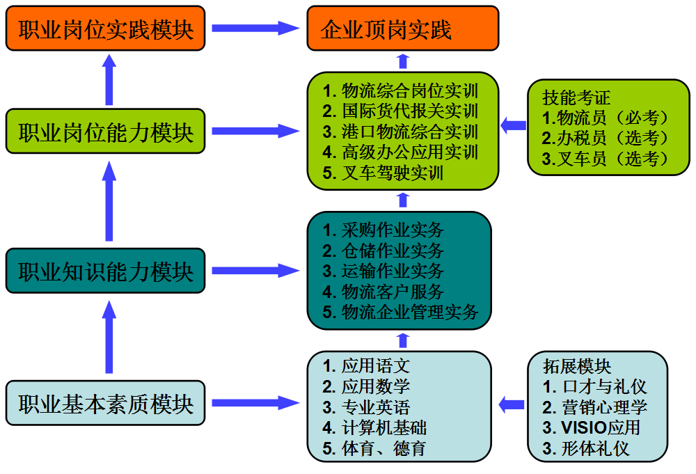 动态能力构建：为什么多数企业和个人都学不会？