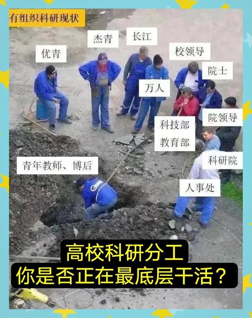 科研民工们的生存现状，谁关心过？