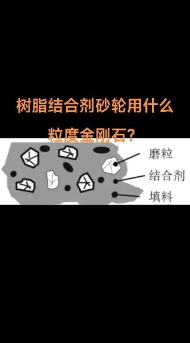陶瓷结合剂与树脂结合剂砂轮断面微观结构对比图