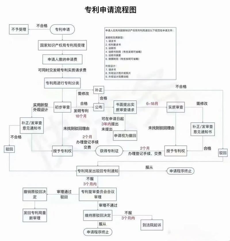 技术银行专利评估流程示意图