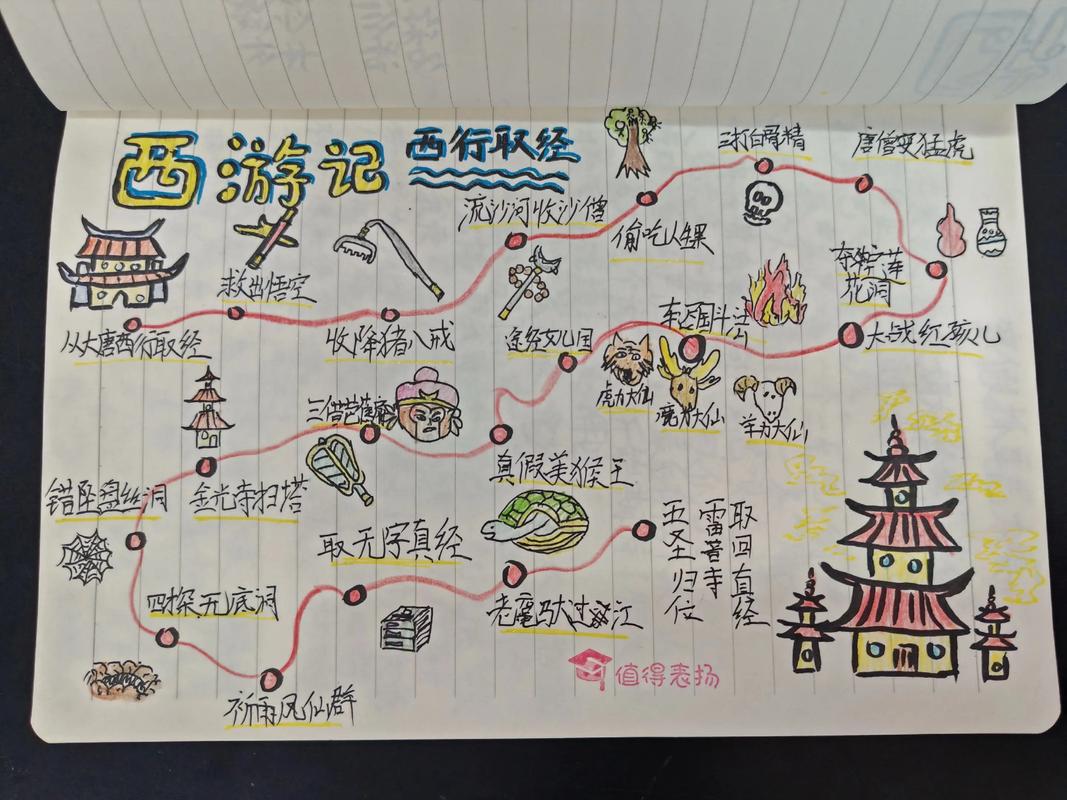 走流程：比取经还难