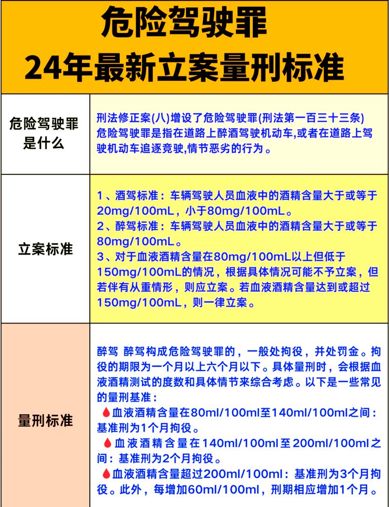 危险驾驶入刑，从来都不是刻死的规则