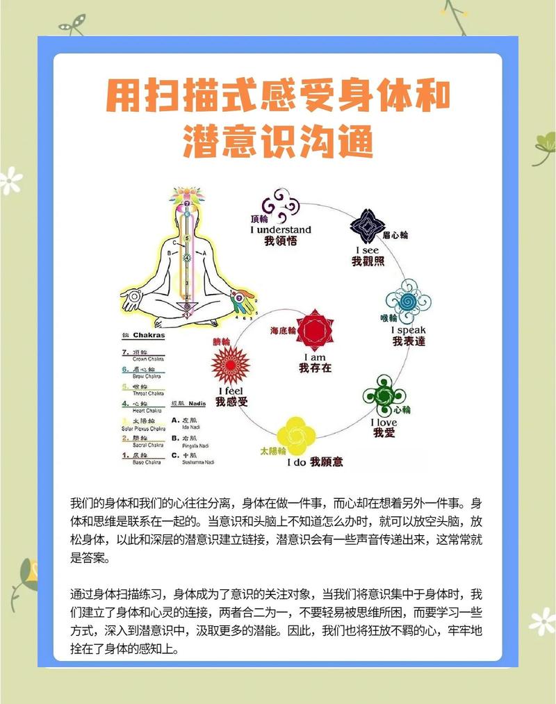 日常冥想练习中身体扫描的视觉化图示