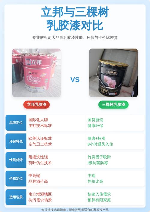 乳胶漆选购辨别：一位装修工程师的真心话大问答