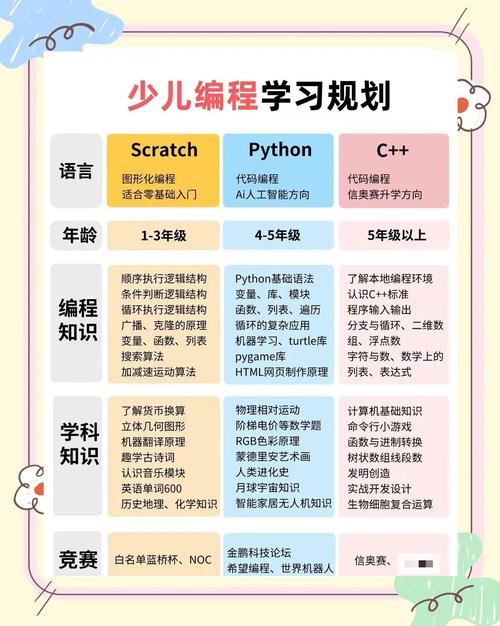 编程教育真正的内核:会想,比会写重要一万倍