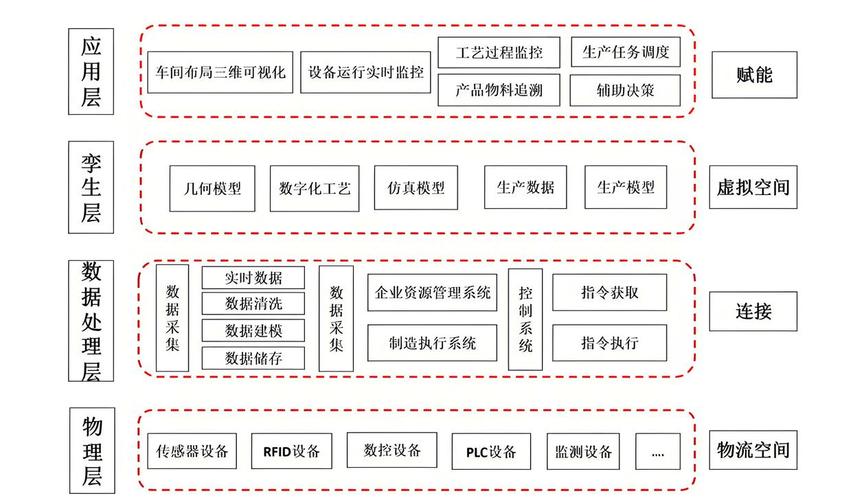 柴油机缸体生产线数字孪生系统架构图