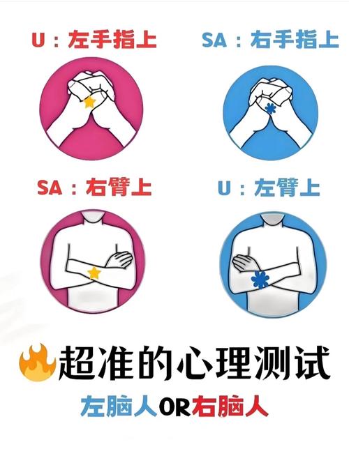 靠谱的心理测试应该怎么用