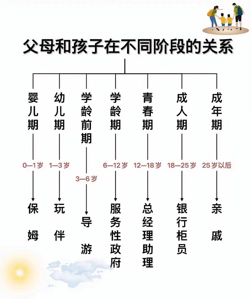 家长拿育儿对照表对比孩子发育场景图