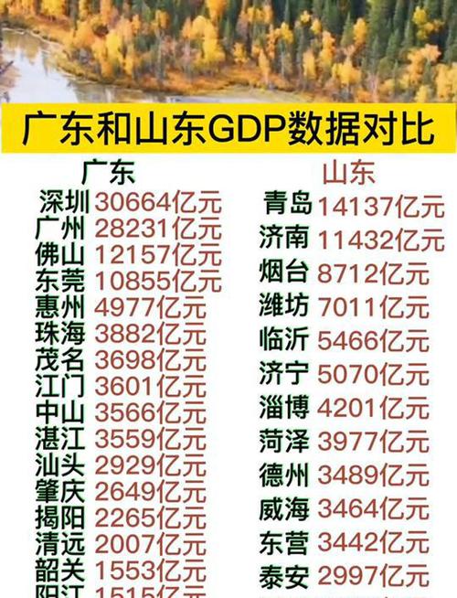 山东和广东,到底哪家强?