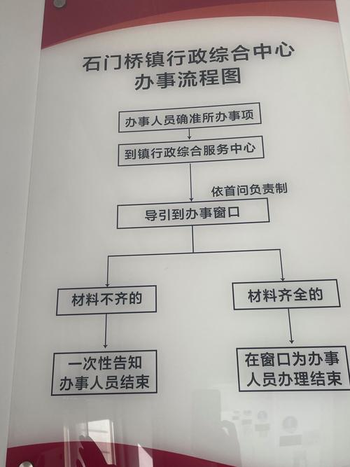 真遇到事，顺一遍这个流程就不会乱