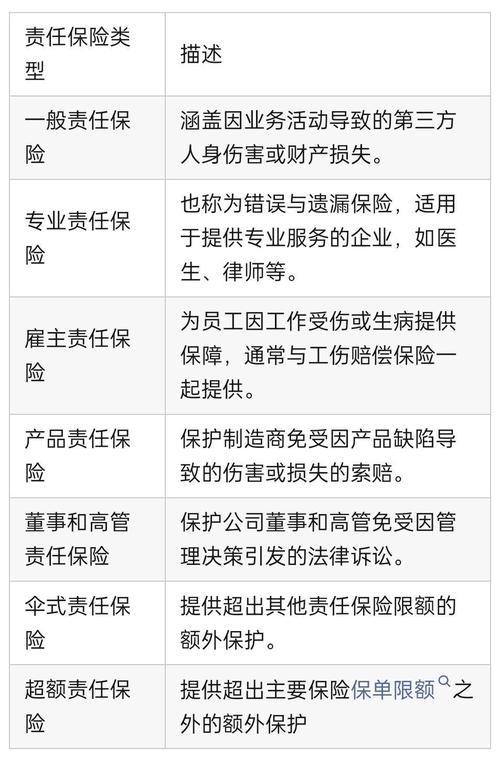 常见责任险适用场景分类图