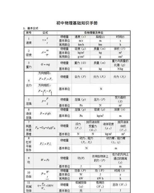 初中物理密度公式适用条件图表