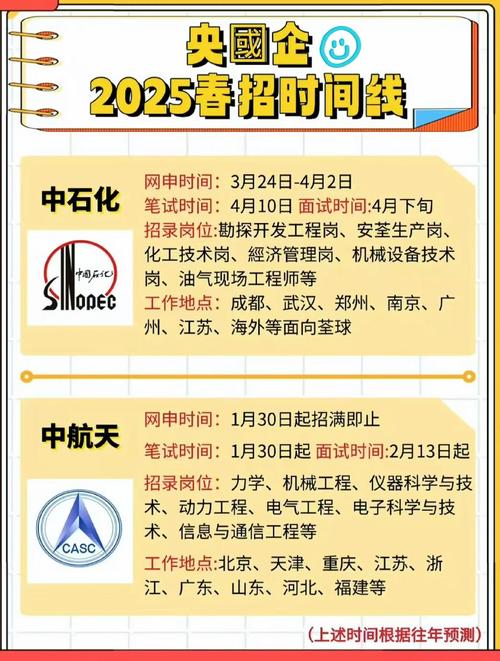 应届生春招面试准备时间规划表