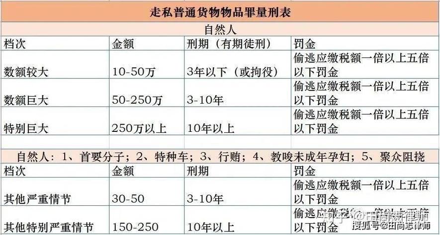 走私犯罪涉案金额核算争议辩护要点图