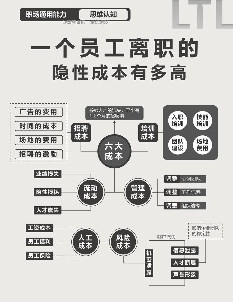 一定要算清工资背后的隐性成本