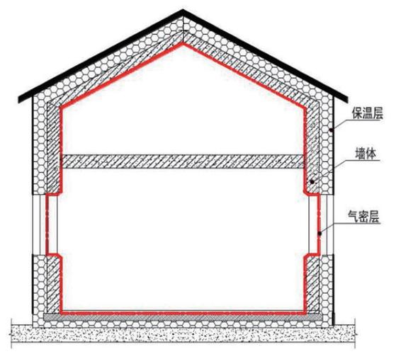 近零能耗建筑气密层施工节点示意图