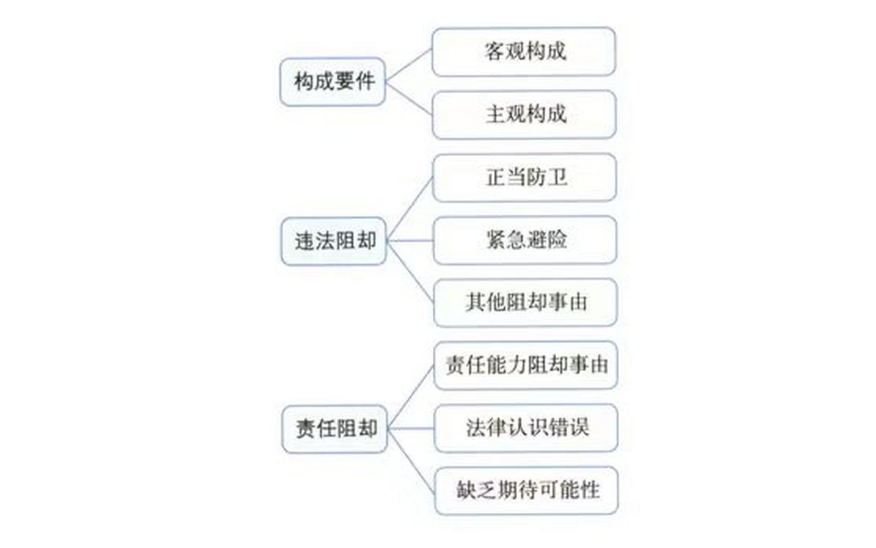 刑法到底管什么?一个普通人的非典型普法-武汉离婚律师