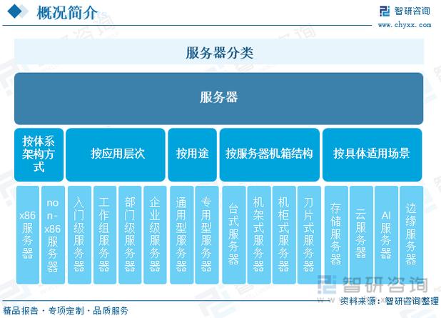 AI搜索优化服务商市场格局与三类玩家分类图