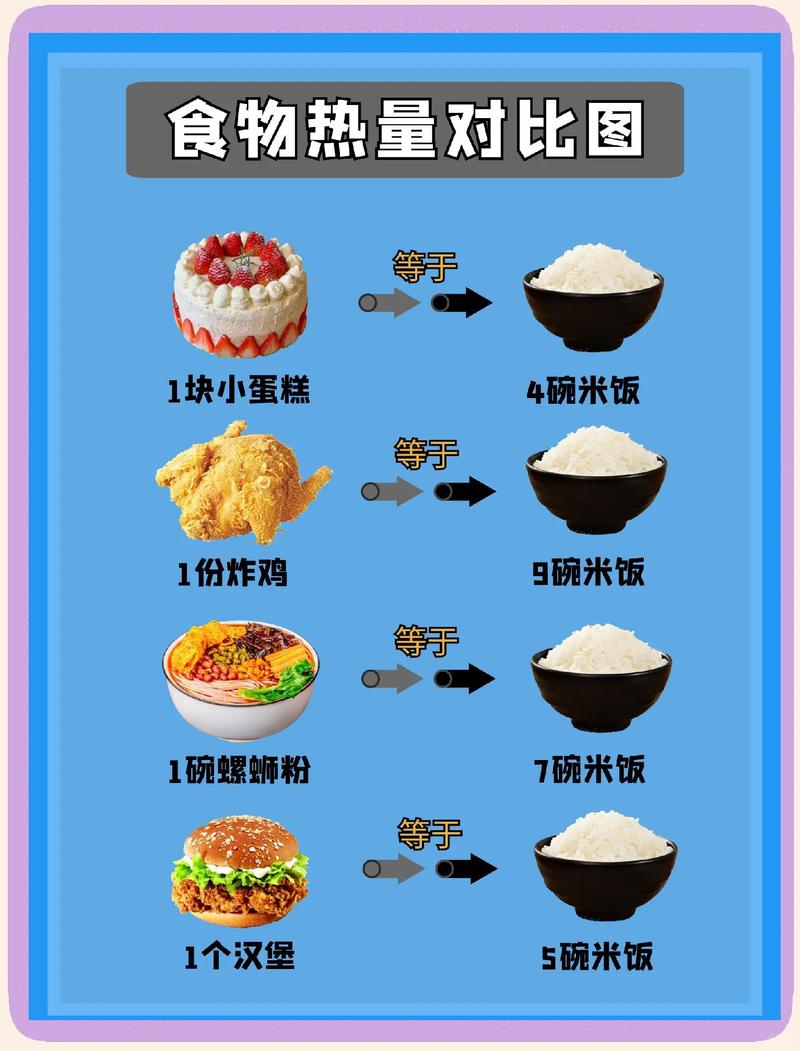 外滩三文鱼沙拉热量对比