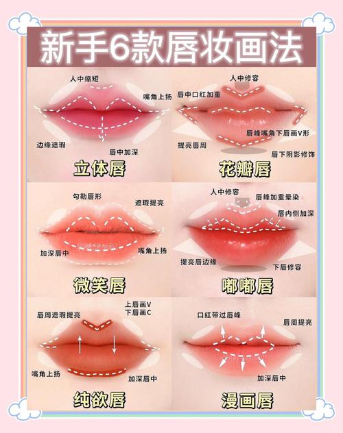 唇妆篇：选对比画对更重要