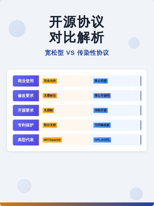 常见开源代码授权协议类型对比表