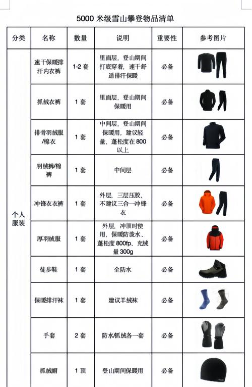不同海拔登山装备分类对照表