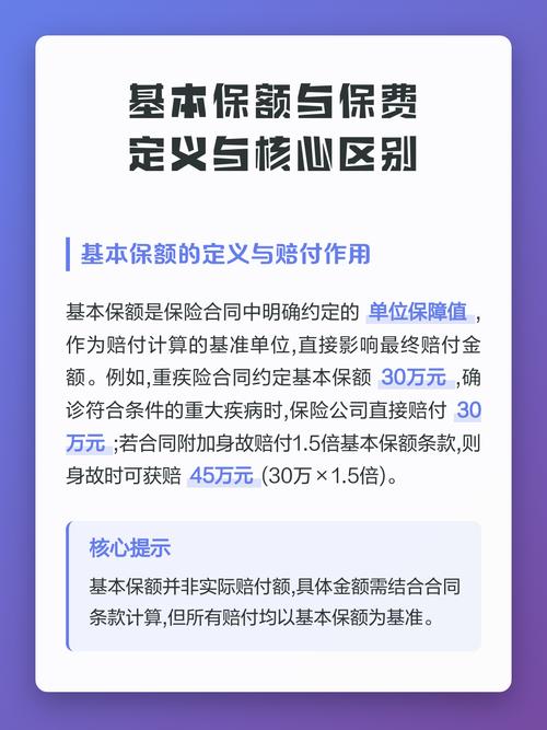 递减与等额定期寿险保额保费对比表