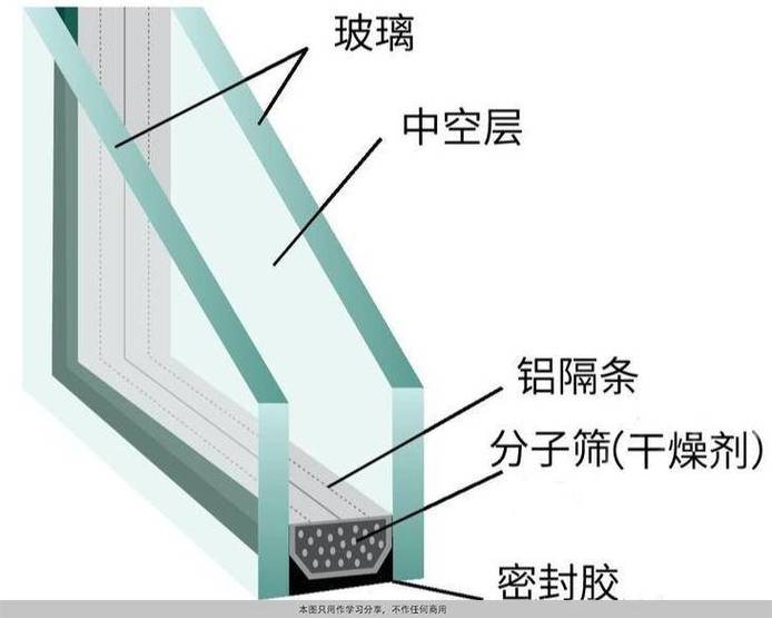 中空钢化玻璃结构剖面图