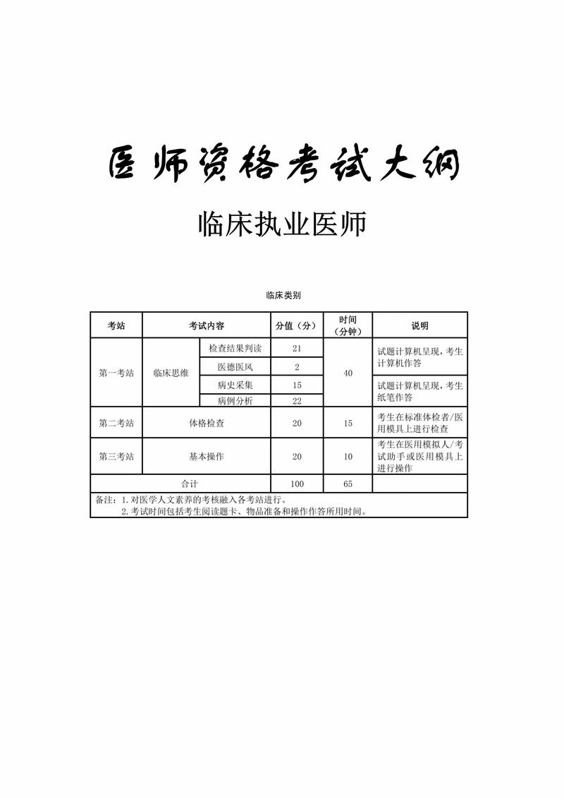 执业医师考试大纲重点标注版