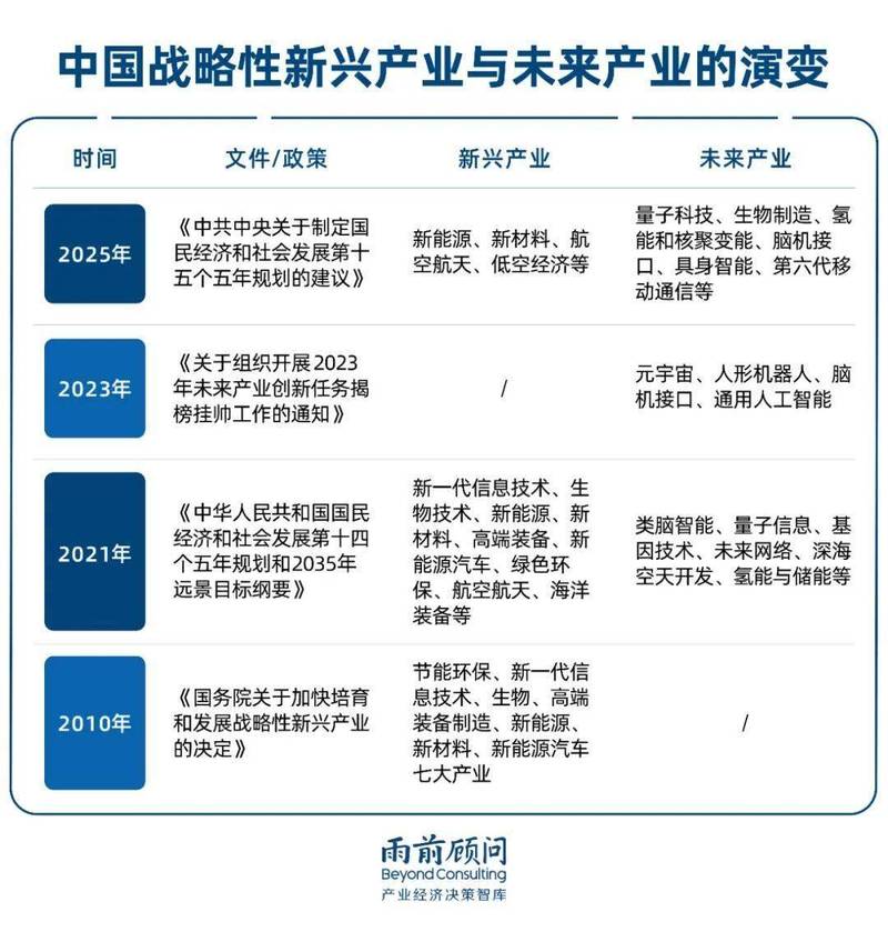 行业未来的变化和企业的应对方向
