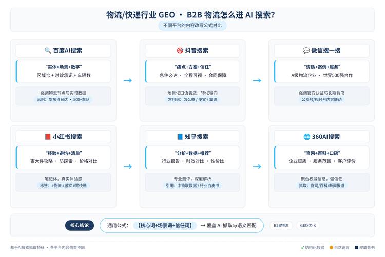 内容更新频率对搜索引擎收录影响对比表
