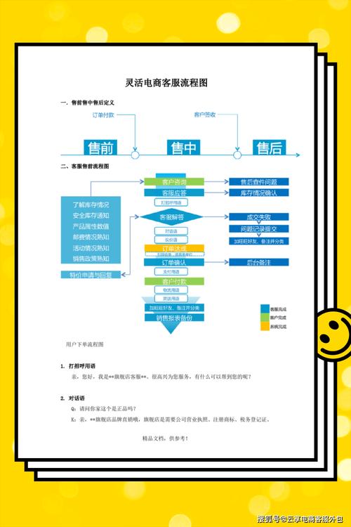 电商智能客服转接分流流程图