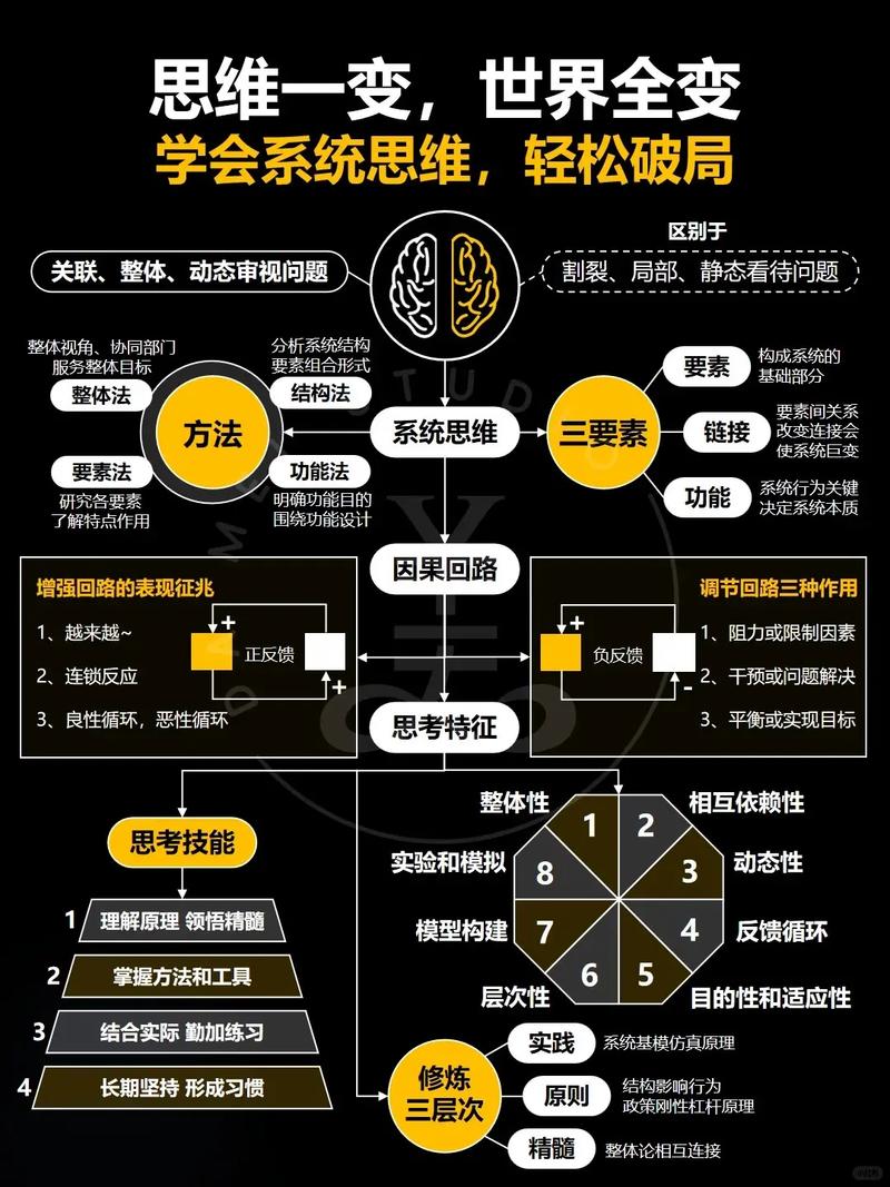 跳出单品思维:系统优化才是王道