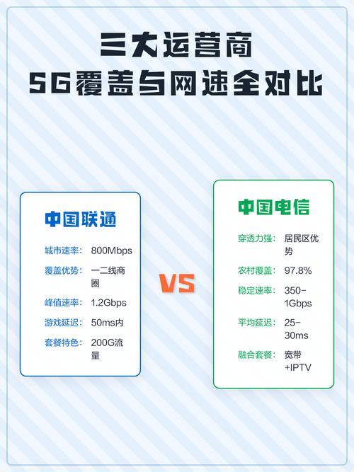 国内三大运营商5G频段覆盖对比示意图