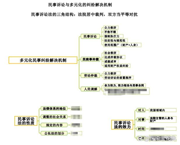 经济帮助纠纷举证责任逻辑推演图