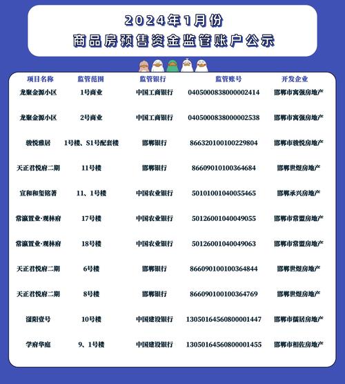 商品房预售资金监管账户公示牌
