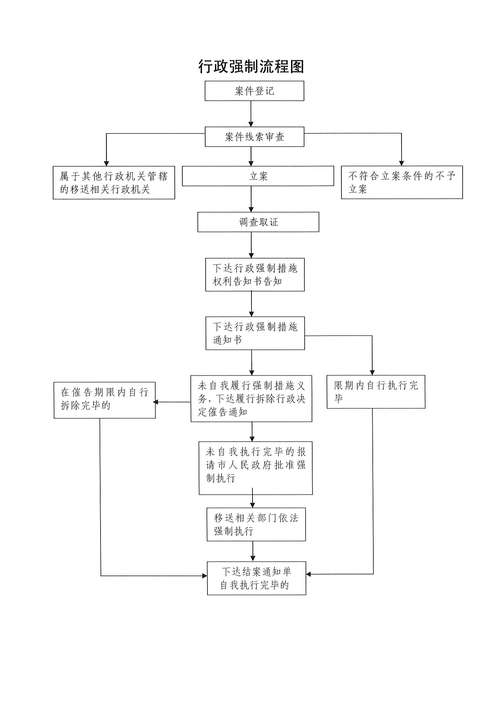 涉文物黑市案件法律维权流程梳理图