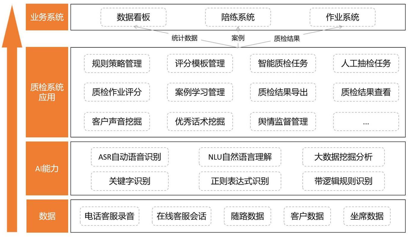 专业服务公司FAQ结构化数据标记示例图