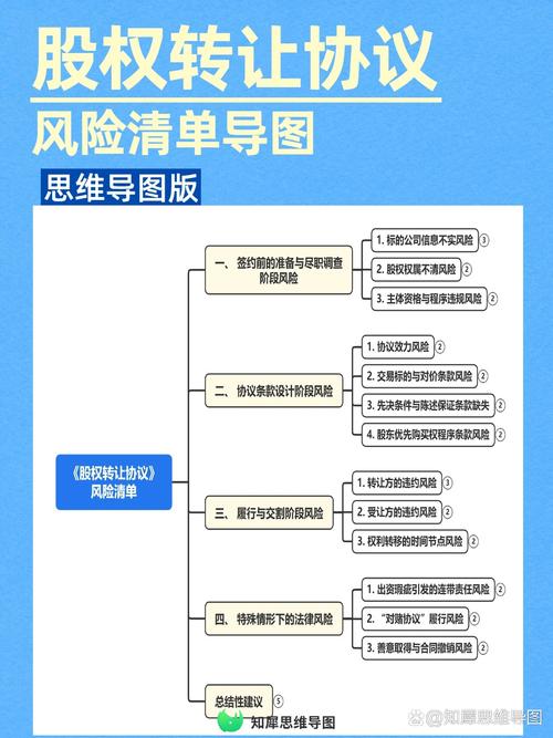 股权转让协议审查要点法律风险图