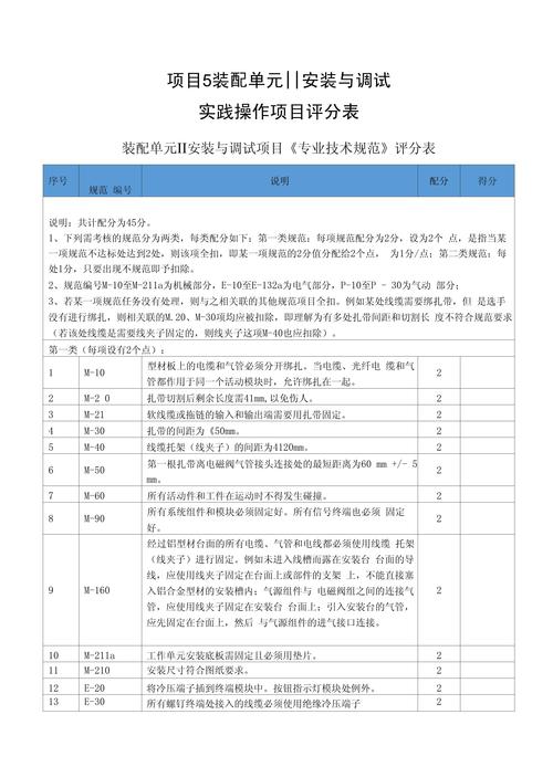 产线分阶迭代改造优先级评分表